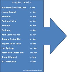 Biaya dan Harga Paket Mendaki Gunung Rinjani