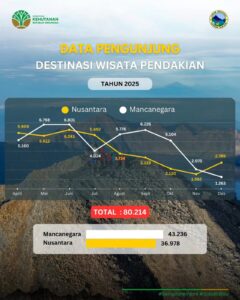 Rinjani PNBP 2025