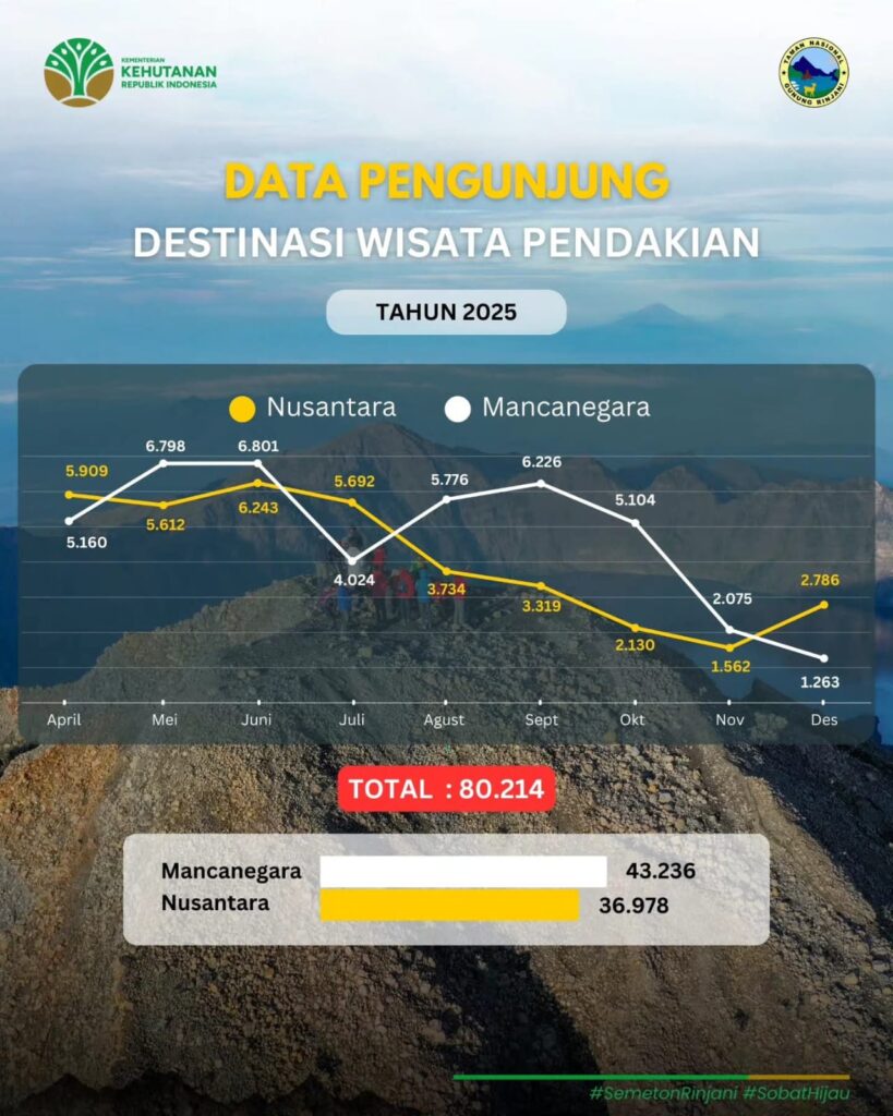 Rinjani PNBP 2025